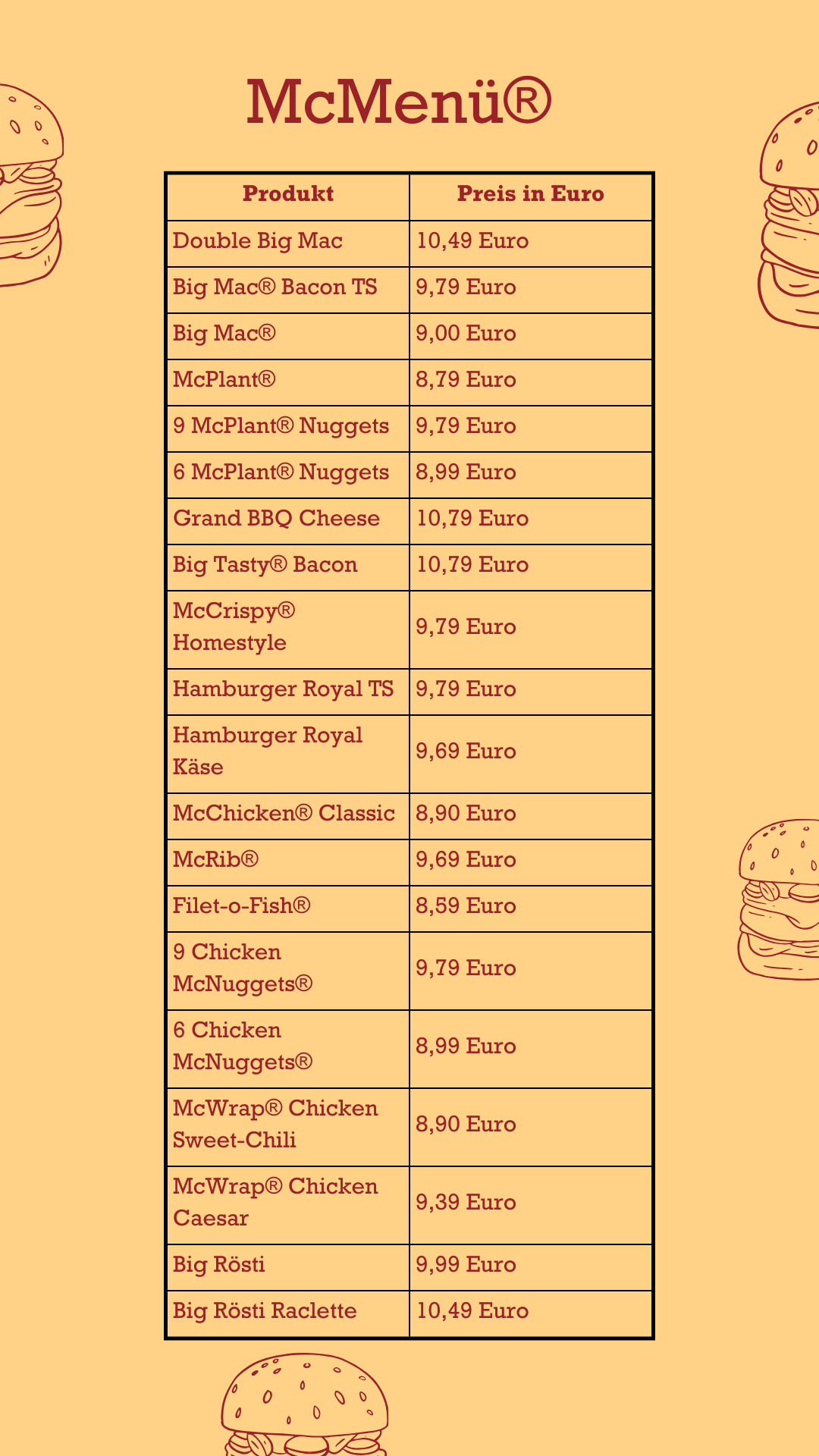 McMenü McDonalds Preise